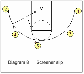 zoom action screener slip