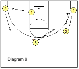 zoom action screener slip, go opposite